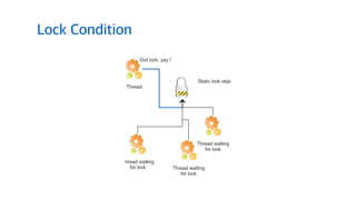 Lock Condition
 