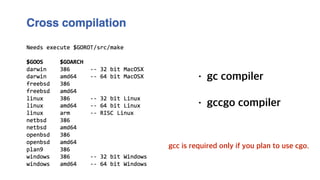 • gc compiler
• gccgo compiler
gcc is required only if you plan to use cgo.
 