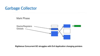Garbage Collector
Google Confidential and Proprietary
Mark Phase
Stacks/Registers
Globals
Righteous Concurrent GC struggles with Evil Application changing pointers
 