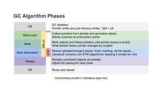 Google Confidential and Proprietary
GC Algorithm Phases
Off
Stack scan
Mark
Mark termination
Sweep
Off
Correctness proofs in literature (see me)
WBon
STW
GC disabled
Pointer writes are just memory writes: *slot = ptr
Collect pointers from globals and goroutine stacks
Stacks scanned at preemption points
Mark objects and follow pointers until pointer queue is empty
Write barrier tracks pointer changes by mutator
Rescan globals/changed stacks, finish marking, shrink stacks, …
Literature contains non-STW algorithms: keeping it simple for now
Reclaim unmarked objects as needed
Adjust GC pacing for next cycle
Rinse and repeat
 