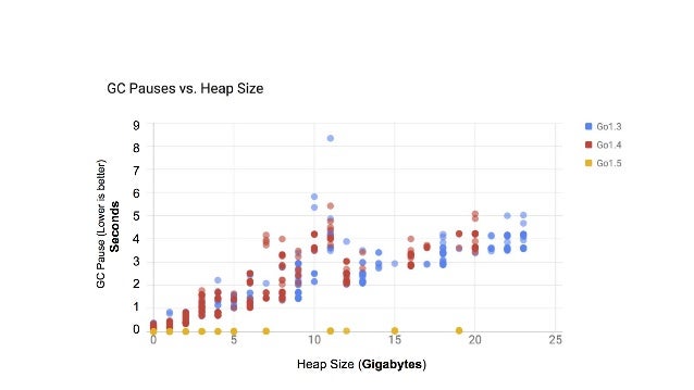 How To Use Panic Golang How To Use Panic Golang