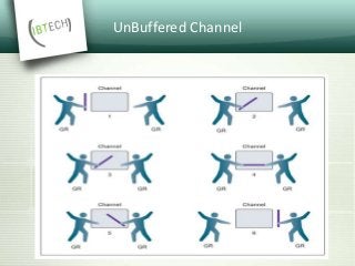 UnBuffered Channel
 