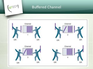 Buffered Channel
 