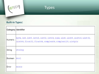 Types
Built-in Types:
 