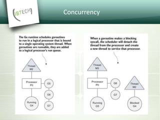 Concurrency
 