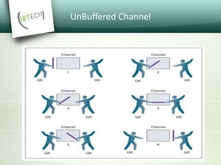 UnBuffered Channel
 