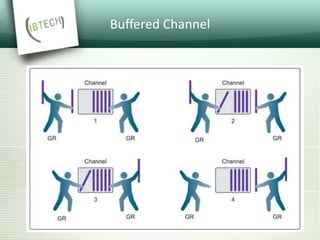 Buffered Channel
 