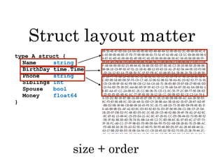 Story Writing Byte Serializer in Golang Story Writing Byte Serializer In Golang