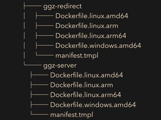 Golang Project Layout and Practice | PDF