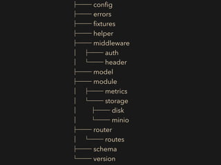 Golang Project Layout and Practice | PDF