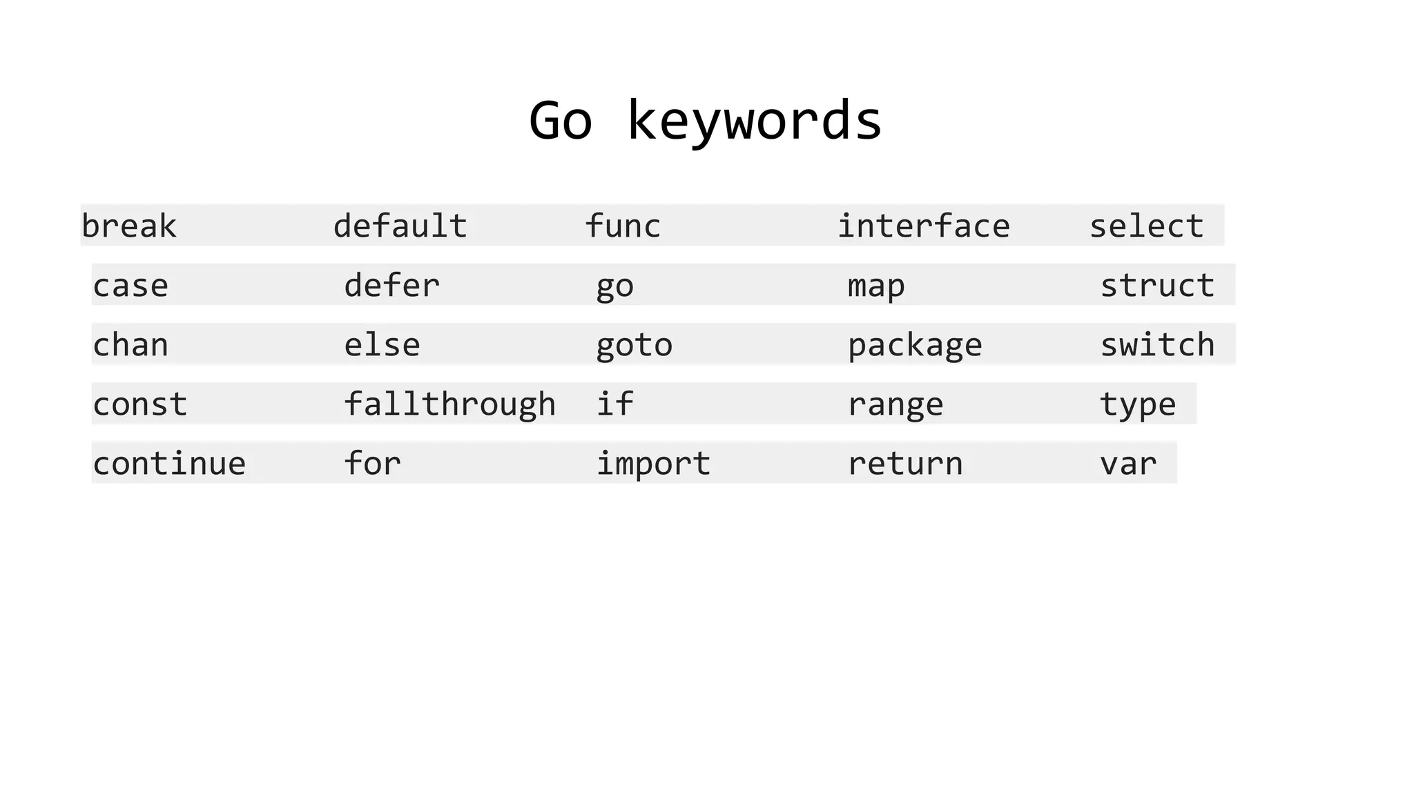 Go keywords
break default func interface select
case defer go map struct
chan else goto package switch
const fallthrough if range type
continue for import return var
 