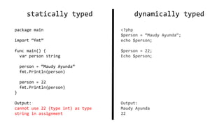 statically typed
package main
import “fmt”
func main() {
var person string
person = “Maudy Ayunda”
fmt.Println(person)
person = 22
fmt.Println(person)
}
Output:
cannot use 22 (type int) as type
string in assignment
dynamically typed
<?php
$person = “Maudy Ayunda”;
echo $person;
$person = 22;
Echo $person;
Output:
Maudy Ayunda
22
 