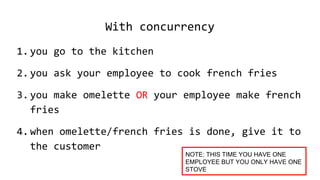 With concurrency
1.you go to the kitchen
2.you ask your employee to cook french fries
3.you make omelette OR your employee make french
fries
4.when omelette/french fries is done, give it to
the customer
NOTE: THIS TIME YOU HAVE ONE
EMPLOYEE BUT YOU ONLY HAVE ONE
STOVE
 