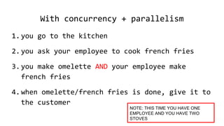 With concurrency + parallelism
1.you go to the kitchen
2.you ask your employee to cook french fries
3.you make omelette AND your employee make
french fries
4.when omelette/french fries is done, give it to
the customer
NOTE: THIS TIME YOU HAVE ONE
EMPLOYEE AND YOU HAVE TWO
STOVES
 
