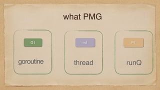 what PMG
G1 P1
goroutine
m1
thread runQ
 
