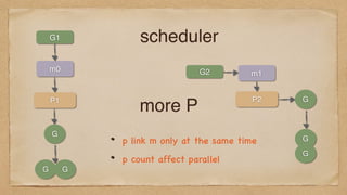 schedulerG1
m0
P1
G
G G
G2 m1
P2 G
G
G
p link m only at the same time
p count affect parallel
more P
 