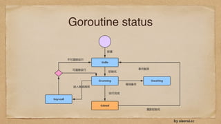 Goroutine status
 