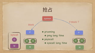 抢占
G G G G
P P
sysmon
if block ?
M M
G
M
syscall
block
• prunning
• pmg long time
• psyscall
• syscall long time
 