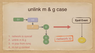 unlink m & g case
G1 m0
P G
G
G1
Epoll Event
G
network io
1. network io syscall
2. unlink m & g
3. m pop from runq
4. m run g context
 