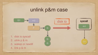 unlink p&m case
G1 m0
P G
G
G1
m1
syscall
G
disk io
1. disk io syscall
2. ulink p & m
3. wakep or newM
4. link p & m
 