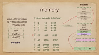 memory
// class bytes/obj bytes/span
…
// 2 16 8192
// 3 32 8192
// 4 48 8192
// 5 64 8192
…
// 23 448 8192
…
// 43 4096 8192
…
// 64 27264 81920
// 65 28672 57344
// 66 32768 32768
tiny
tinyoffset
alloc[67]
next
prev
sizeclass
startAddr
freelist
next
prev
sizeclass
startAddr
freelist
alloc = [67]sizeclass
每⾏行行的sizeclass包含
⼀一个mspan链表
mcache
mspan
…
4k 4k
if malloc 30 byte ;
 