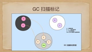 GC 扫描标记
 