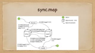 sync.map
 