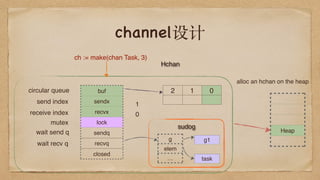 channel设计
buf
sendx
recvx
lock
sendq
recvq
closed
circular queue
send index
receive index
mutex
Hchan
2 1 0
ch := make(chan Task, 3)
1
0
Heap
alloc an hchan on the heap
wait send q
wait recv q
g
elem
…
g1
task
sudog
 