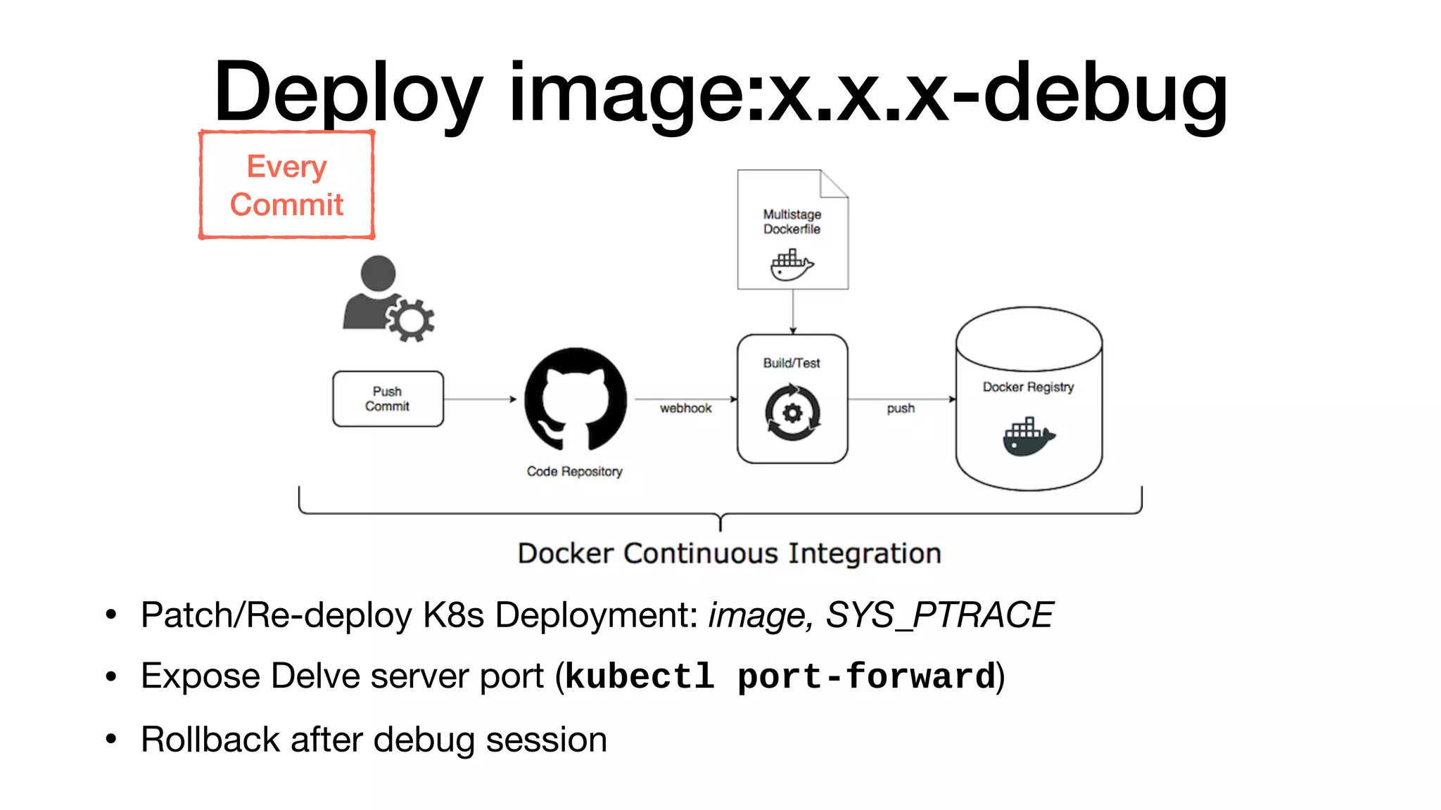 Debugging Go in Kubernetes | PPT