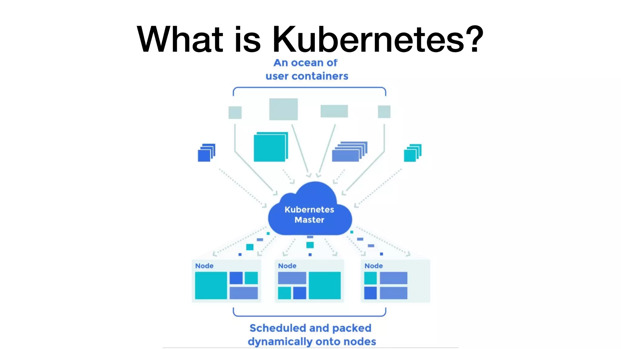 Debugging Go in Kubernetes | PPT