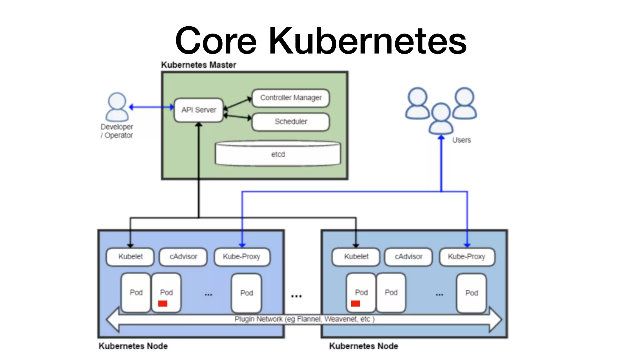 Debugging Go in Kubernetes | PPT
