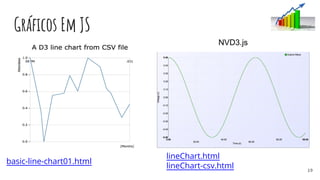 Gráficos Em JS
basic-line-chart01.html
lineChart.html
lineChart-csv.html
NVD3.js
19
 