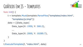 Gráficos Em JS - Templates
func init() {
t = template.Must(template.ParseFiles("templates/index.html",
"templates/js.tmpl"))
data = []Data_type{
Data_type{X: 1950, Y: 300.2},
...
Data_type{X: 2000, Y: 10289.7},
}
}
t.ExecuteTemplate(f, "index.html", data) 23
 