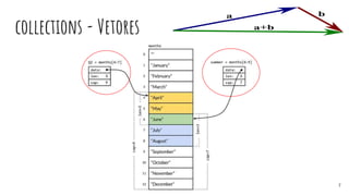 collections - Vetores
7
 