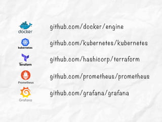 github.com/docker/engine
github.com/kubernetes/kubernetes
github.com/hashicorp/terraform
github.com/grafana/grafana
github.com/prometheus/prometheus
 