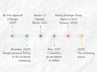 Version 1.0
released
March, 2012
Go first appeared
in Google,
2007
November, 2009
Google announce Golang
to the worldwide
community
June, 2017
I released a
go-perceptron
on Github
Golang Developer Group
begins in Turin
January, 2020
2020
The community
grows!
 
