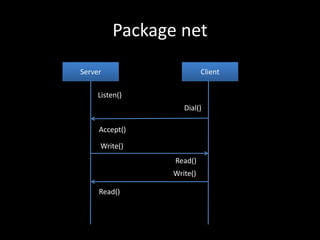 Package net
Server Client
Listen()
Accept()
Dial()
Write()
Read()
Write()
Read()
 