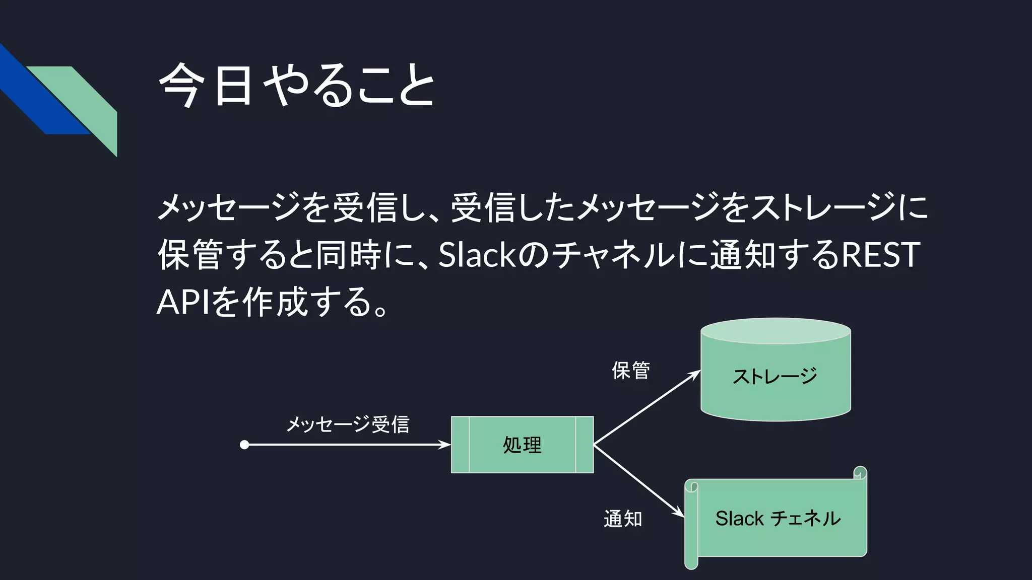 今日やること
メッセージを受信し、受信したメッセージをストレージに
保管すると同時に、Slackのチャネルに通知するREST
APIを作成する。
ストレージ
Slack チェネル
処理
保管
通知
メッセージ受信
 