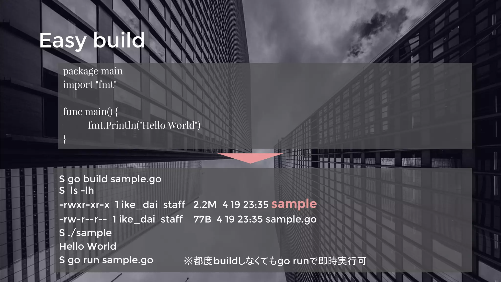 Easy build
$ go build sample.go
$ ls -lh
-rwxr-xr-x 1 ike_dai staff 2.2M 4 19 23:35 sample
-rw-r--r-- 1 ike_dai staff 77B 4 19 23:35 sample.go
$ ./sample
Hello World
$ go run sample.go
package main
import "fmt"
func main() {
fmt.Println("Hello World")
}
※都度buildしなくてもgo runで即時実行可
 