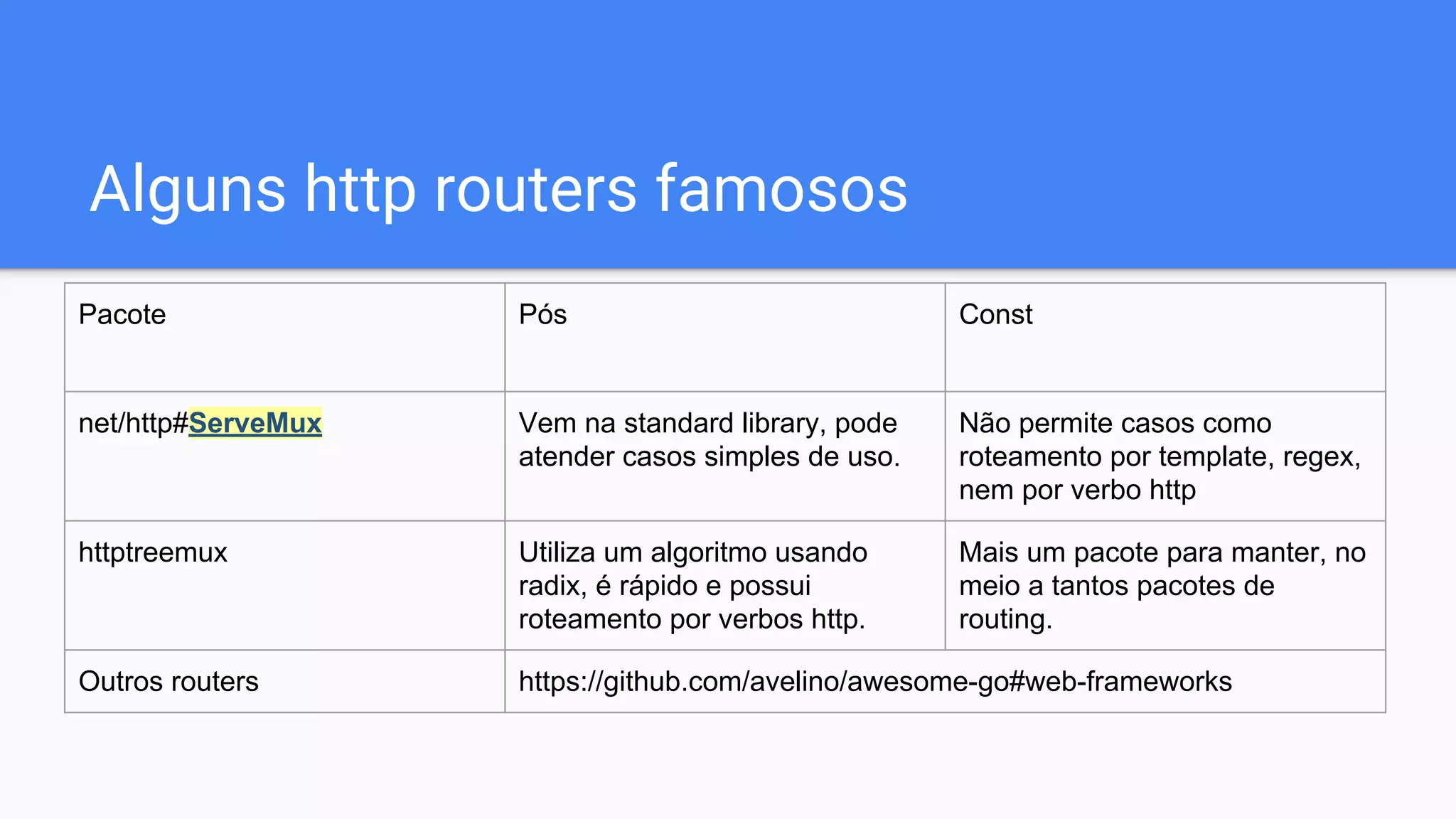 Alguns http routers famosos
Pacote Pós Const
net/http#ServeMux Vem na standard library, pode
atender casos simples de uso.
Não permite casos como
roteamento por template, regex,
nem por verbo http
httptreemux Utiliza um algoritmo usando
radix, é rápido e possui
roteamento por verbos http.
Mais um pacote para manter, no
meio a tantos pacotes de
routing.
Outros routers https://github.com/avelino/awesome-go#web-frameworks
 