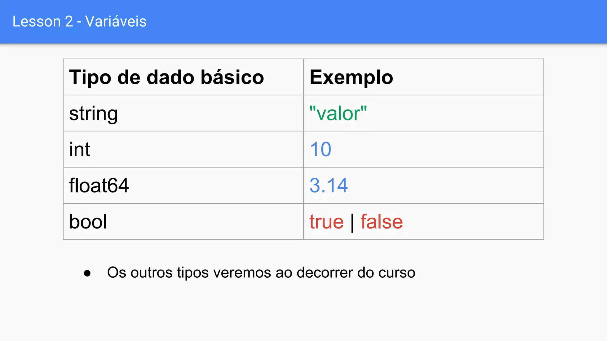 Lesson 2 - Variáveis
Tipo de dado básico Exemplo
string "valor"
int 10
float64 3.14
bool true | false
● Os outros tipos veremos ao decorrer do curso
 