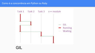 Como é a concorrência em Python ou Ruby
GIL
 
