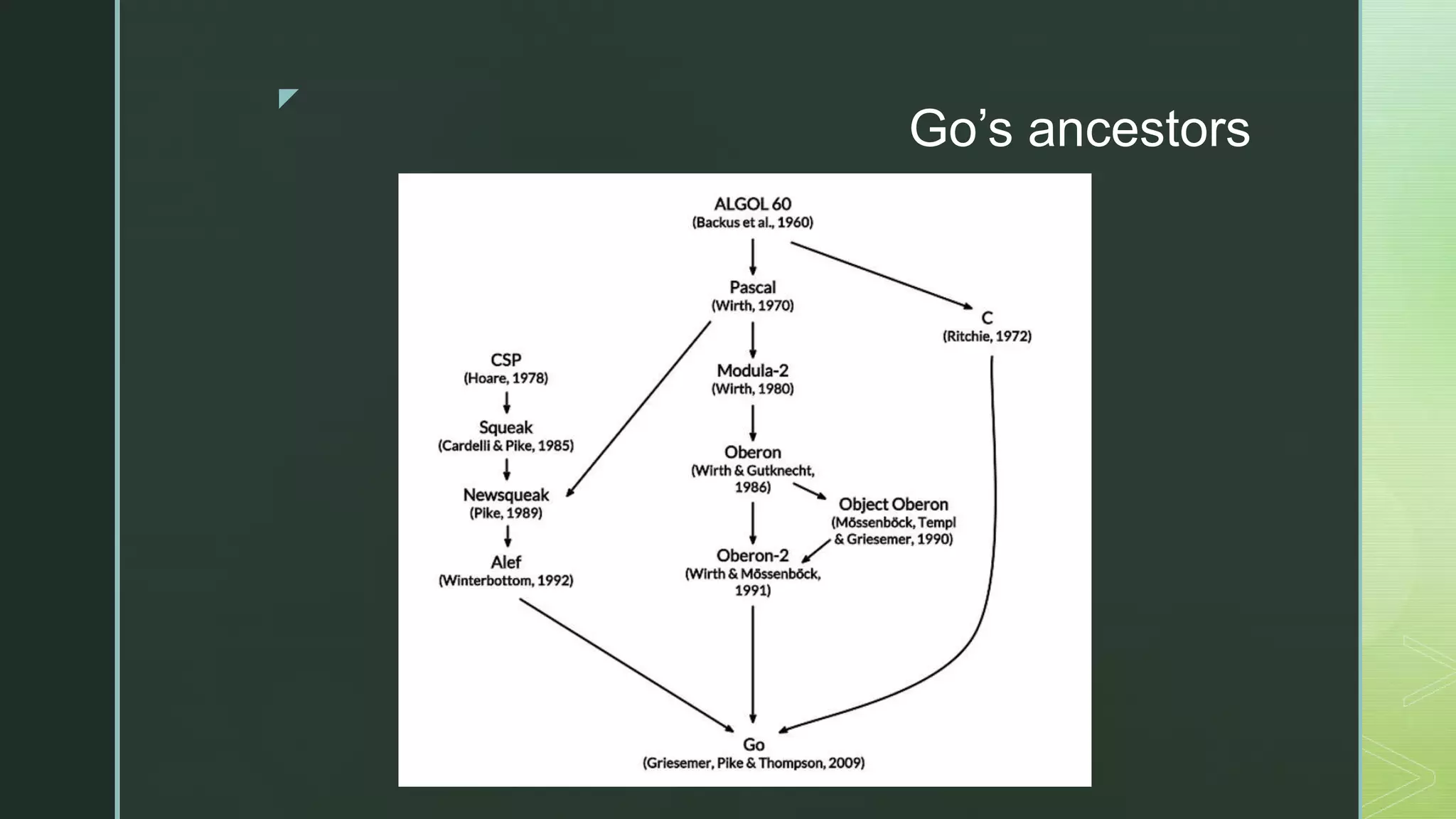z Go’s ancestors 