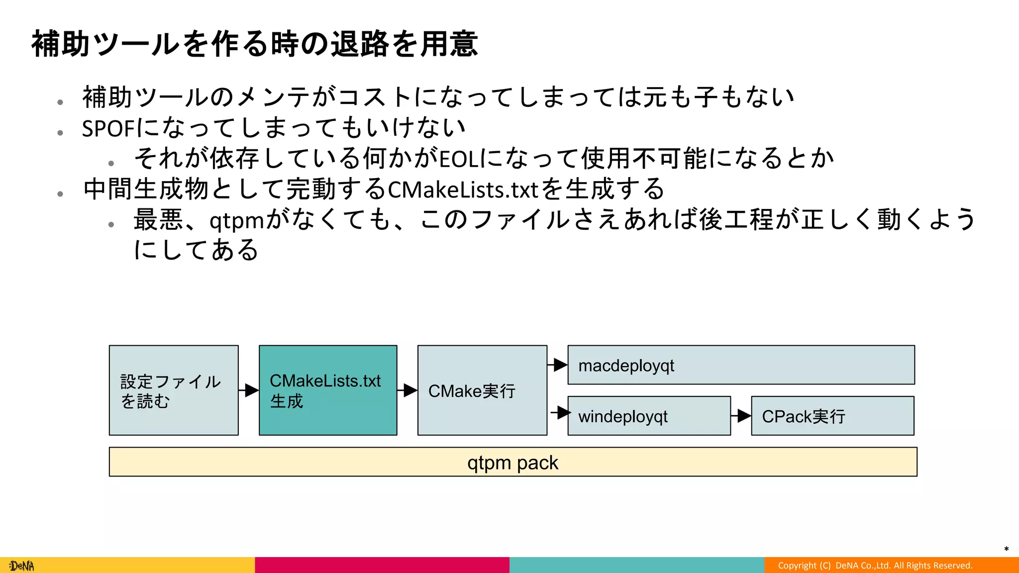 *
Copyright (C) DeNA Co.,Ltd. All Rights Reserved.
補助ツールを作る時の退路を用意
● 補助ツールのメンテがコストになってしまっては元も子もない
● SPOFになってしまってもいけない
● それが依存している何かがEOLになって使用不可能になるとか
● 中間生成物として完動するCMakeLists.txtを生成する
● 最悪、qtpmがなくても、このファイルさえあれば後工程が正しく動くよう
にしてある
qtpm pack
設定ファイル
を読む
CMakeLists.txt
生成
CMake実行
macdeployqt
windeployqt CPack実行
 