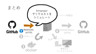 Webhooks
(HTTP)
Commit Status
(HTTP)
 
