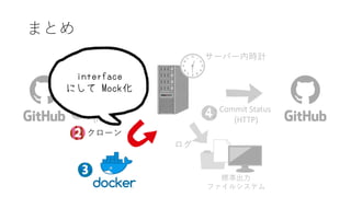 Webhooks
(HTTP)
Commit Status
(HTTP)
 