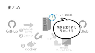 Webhooks
(HTTP)
Commit Status
(HTTP)
 