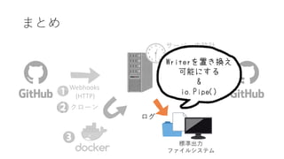 Webhooks
(HTTP)
Commit Status
(HTTP)
)& )
.
& &(
 