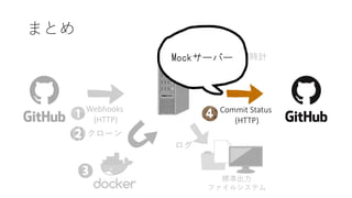 Webhooks
(HTTP)
Commit Status
(HTTP)
 