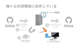 Webhooks
(HTTP)
Commit Status
(HTTP)
 